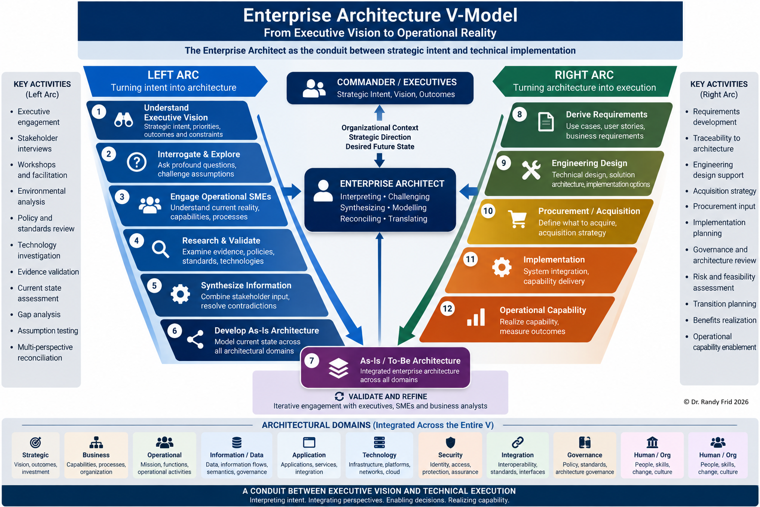 Frid Enterprise Architect